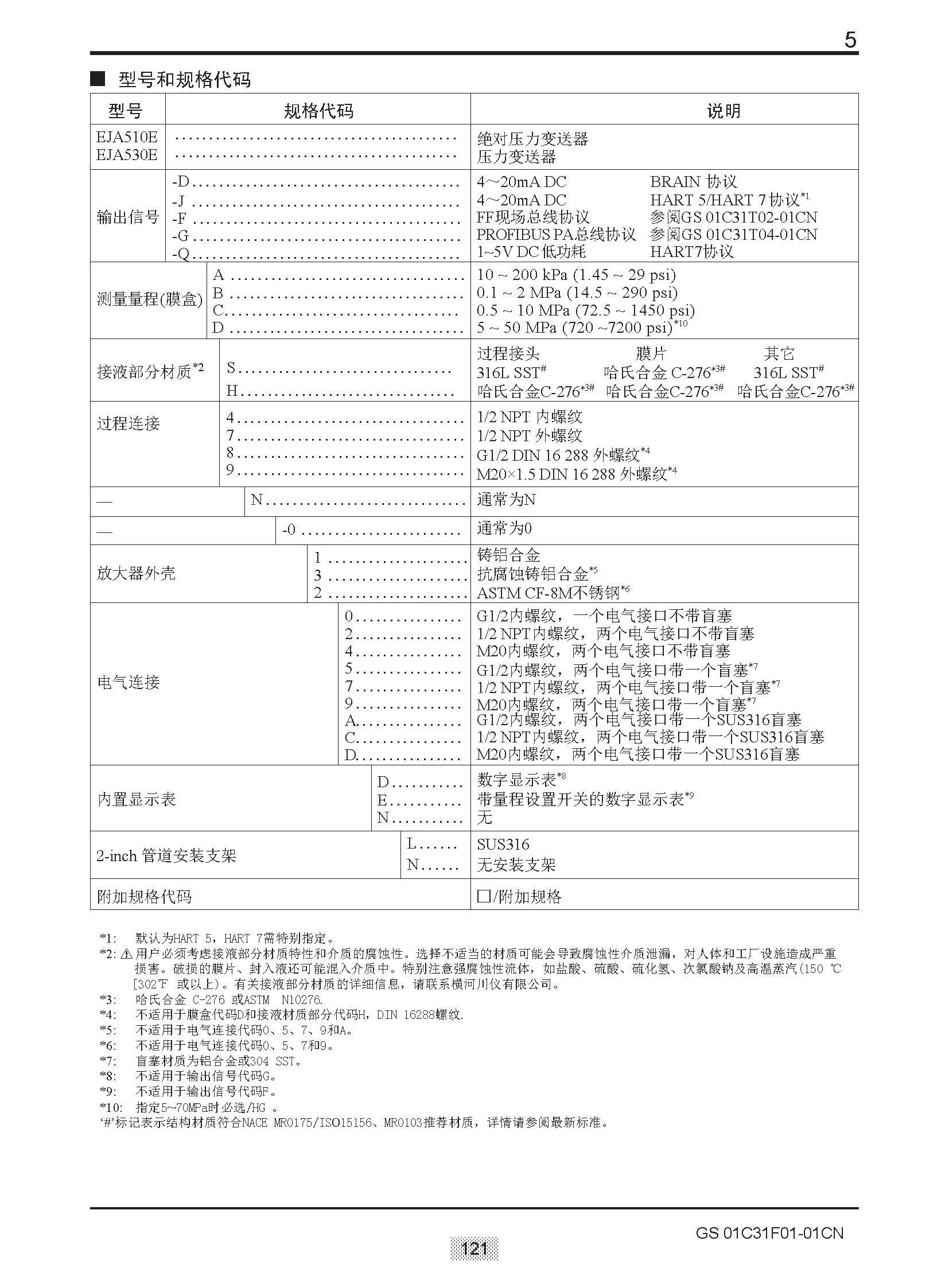 EJA E選型樣本20151207_頁(yè)面_127.jpg